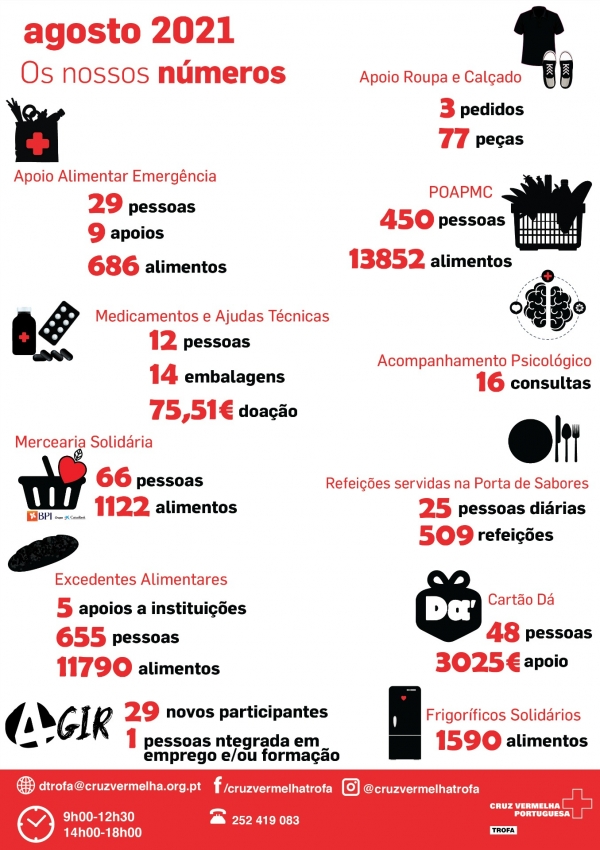 APOIOS PRESTADOS À COMUNIDADE NO MÊS DE AGOSTO DE 2021